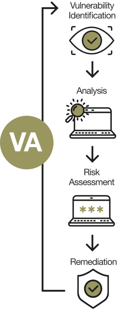icona V Vulnerability Assessment valutazione vulnerabilità cybe