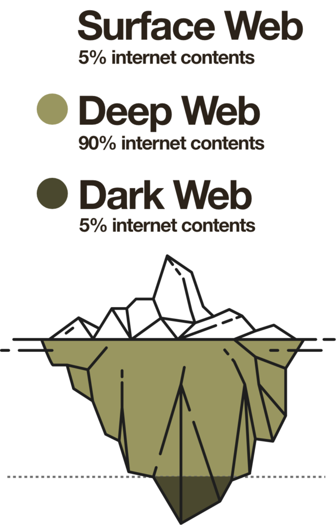icona V deep dark web cyber Threat intelligence cybe